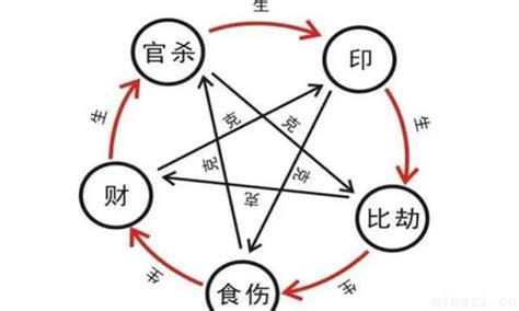 己土 庚金|己土和庚金的关系 己土和庚金在一起合适吗